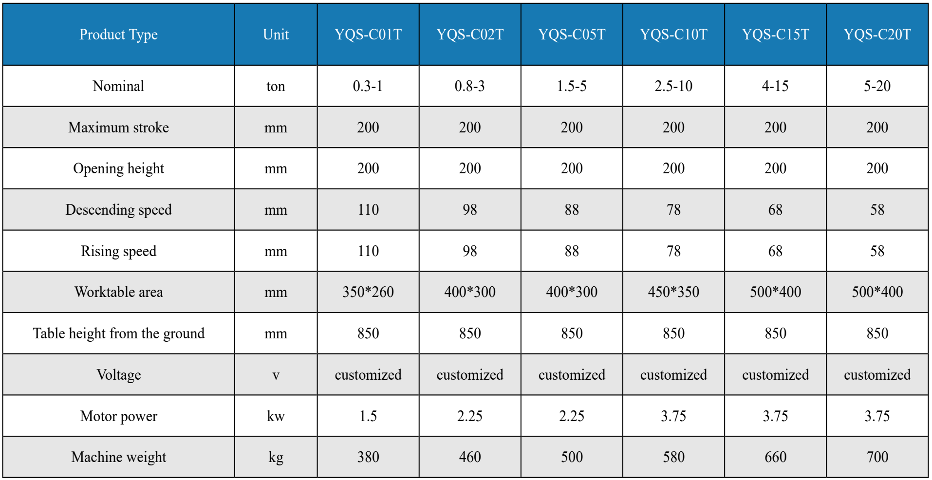 Hydraulic press parameters